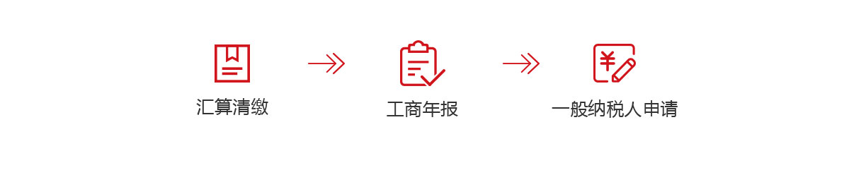 千百順為中小企業(yè)提供年度匯算清繳,企業(yè)年報(bào),申請一般納稅人服務(wù)，歡迎咨詢